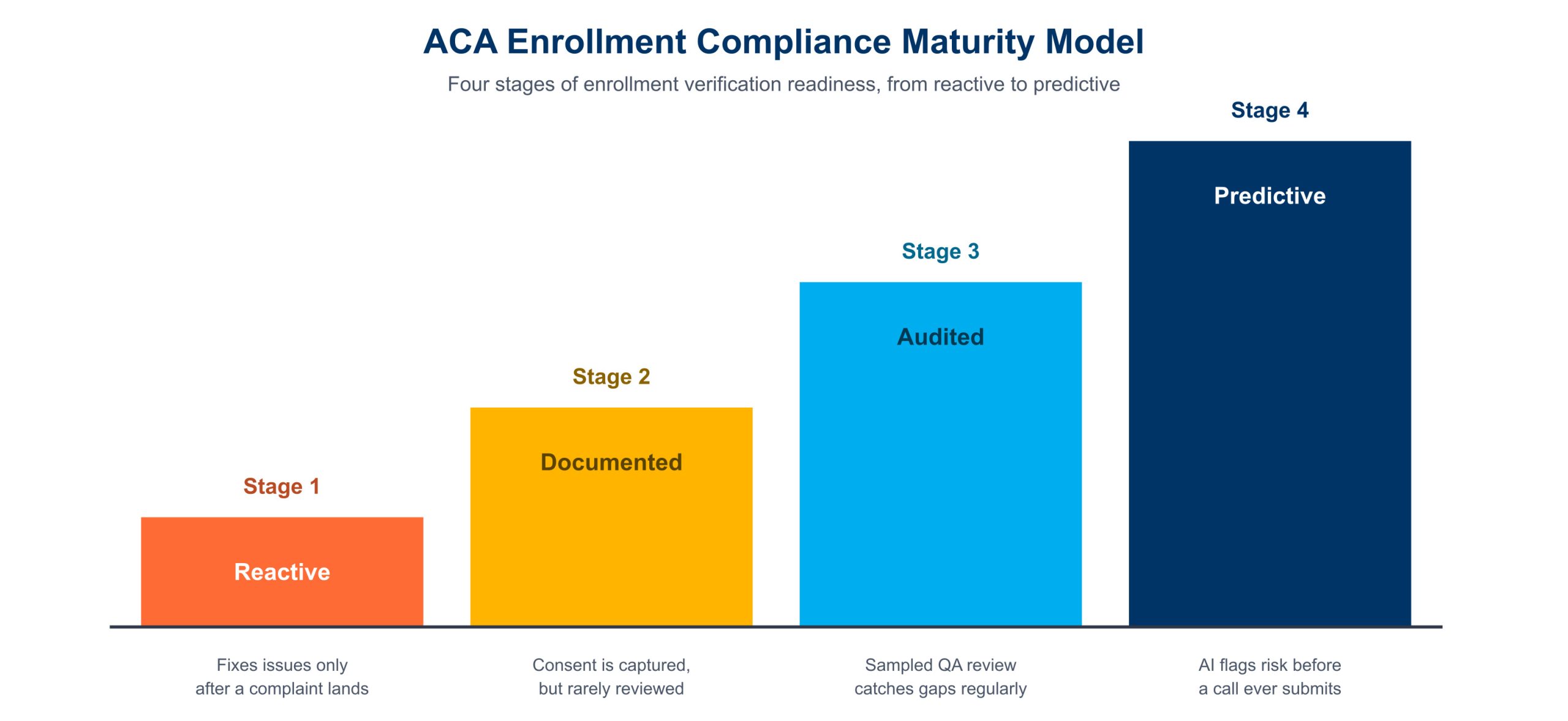 aca-compliance-maturity-model